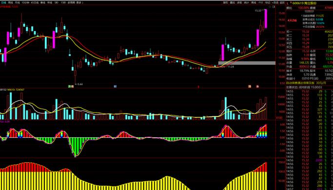 002970��Ʊ������������Ʊ������Ϣ��