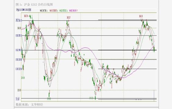 ���һ�����ô��͹�Ʊһ����������߹�Ʊ��