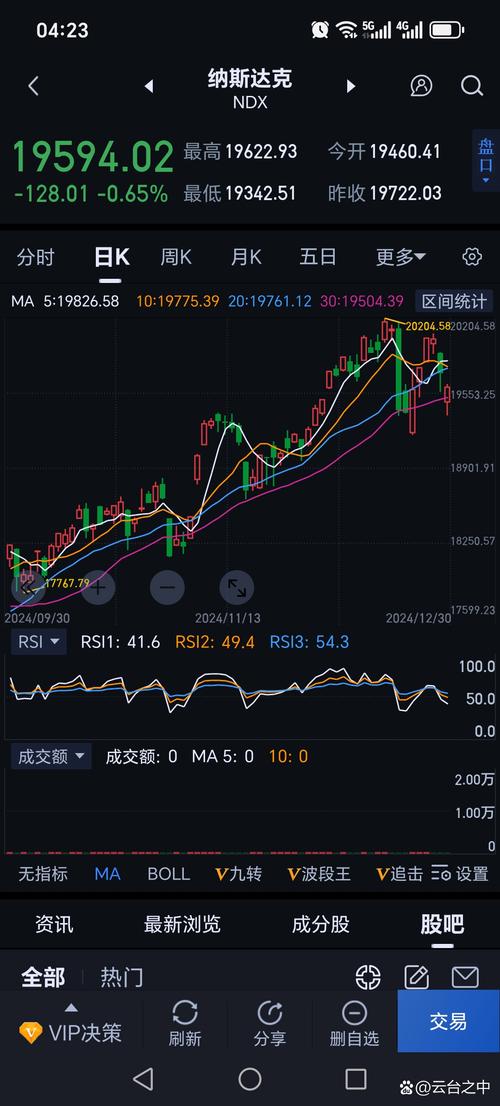 �����Ƹ���ȨͶ�ʻ���