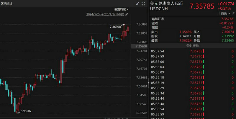 ������ҵռgdp ������ҵռ��