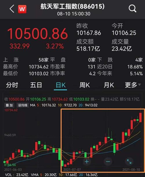 ��Ʊ002102���� 002980���չɼ�