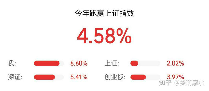物流行业目前上涨0.66% 主力资金净流入-2.77亿元 物流行业目前上涨0.66% 主力资金净流入-2.77亿元