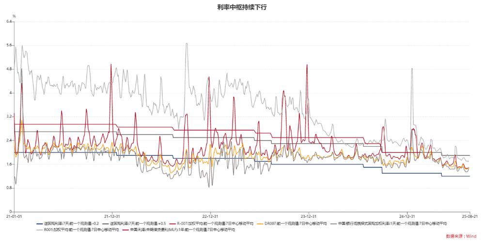 基金整体仓位降低原因(基金仓位到几成是怎么算的) 基金整体仓位降低原因(基金仓位到几成是怎么算的)