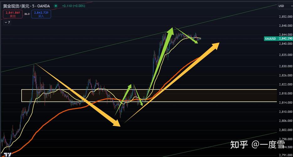 �к�����ϲ��ɼۻ��Ƕ��ٱ�