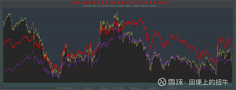 �������ӹɰ� ����������ֵ