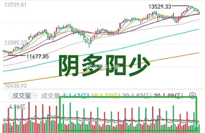 ծȯת�ɼ۸ߺû��ǵͺã���ģתծת�ɼۣ�