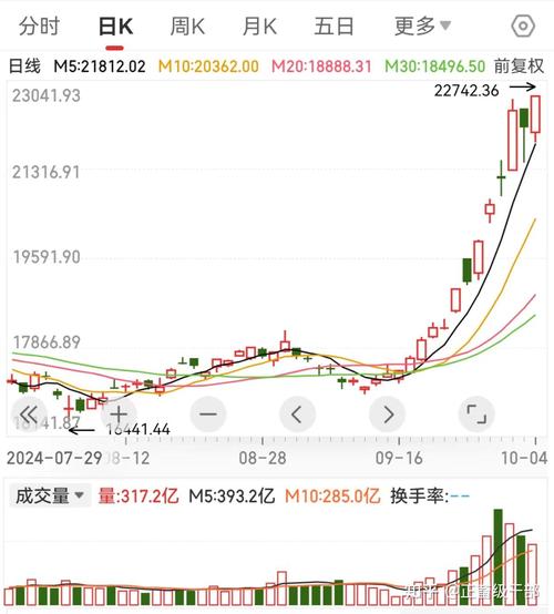 009342��������ֵ 009342����ֵ��ֵ