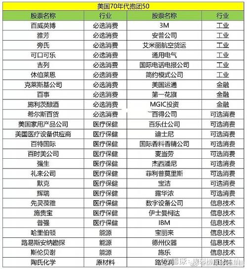 创业板股票如何开通 创业板股票如何开通