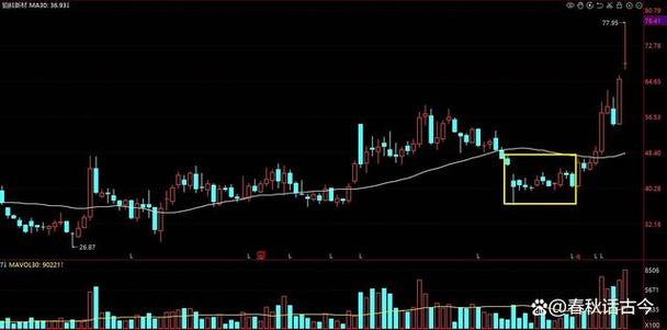 600019�����Ƹ��ɰ� 600694�����Ƹ����ɰ�