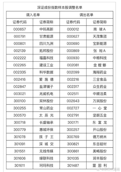 ������������μ��㷽����������μ����껯�����ʣ�