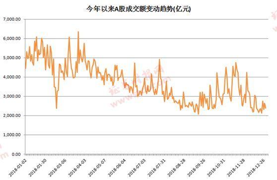 ���Ʊ�Ȼ�������߶��٣�����������ô�㣩