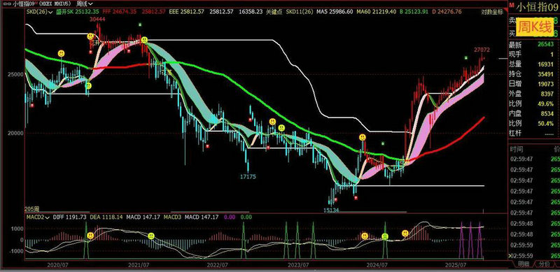 ����1912���� 1901�����������