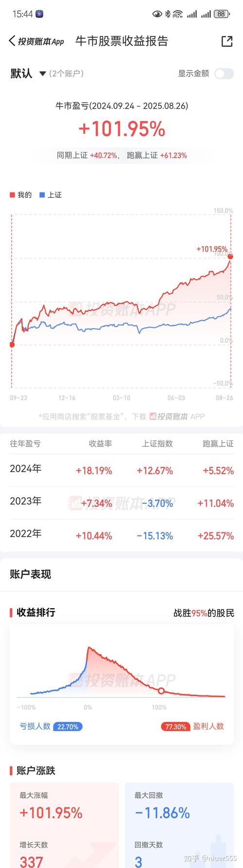 ����֤ȯ��3�γ��־޶�ѹ���� ����A�ɷ�������Щ�仯