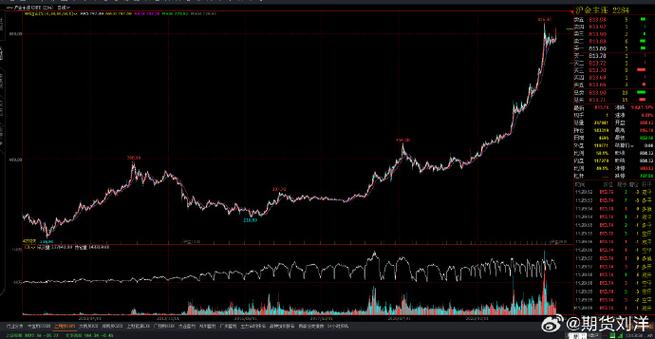300063同花顺 300063同花顺