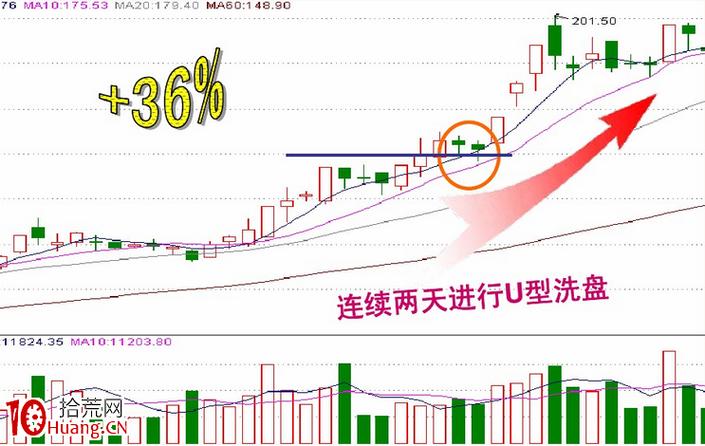 ������˹���ƾ� ��˹���ƾ���ʼ��