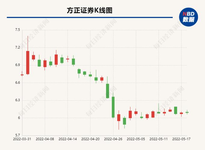 600792��k�� 600790��Ʊ�۸�