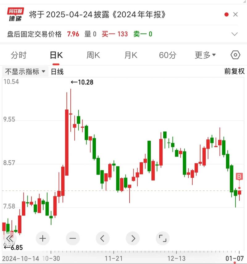 �۹ɹɼ۵���1Ԫ���У����ɵ���1Ԫ��Ʊ���У�