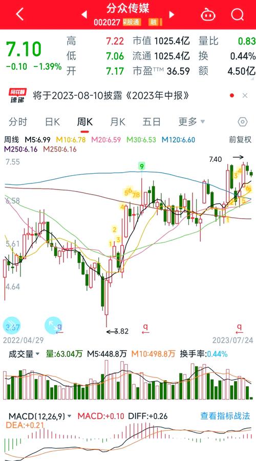 �����ƾ�Ƶ�����Ƽ۵�