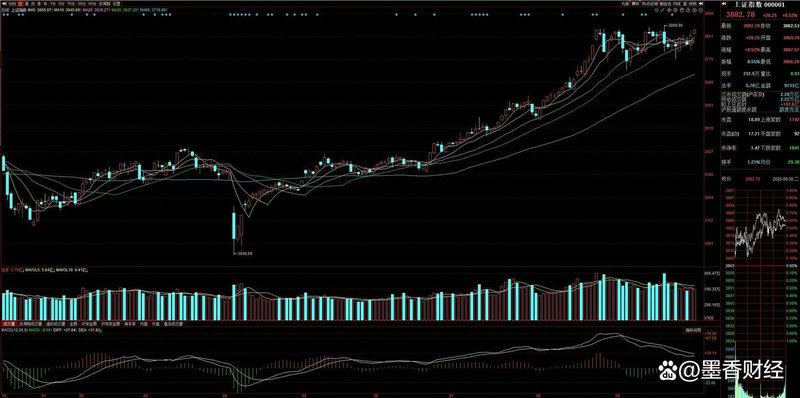 上实股份股吧 上实发展今日股价 上实股份股吧 上实发展今日股价