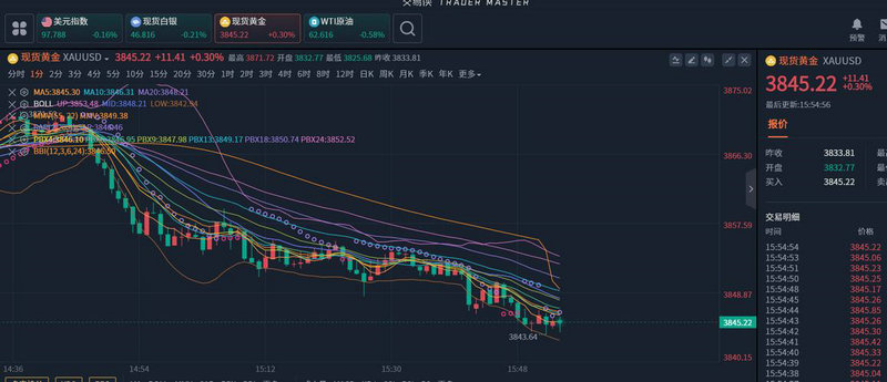 �й�����601728�й�����601728��ô��