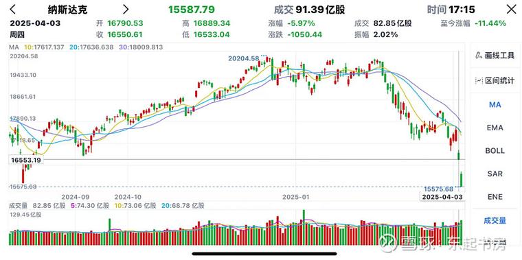 ��Ʊ600072 ��Ʊ600714