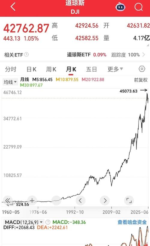 ɽ��úҵ��Ʊ������úҵ��ʷ�ɼ������Ѻ���