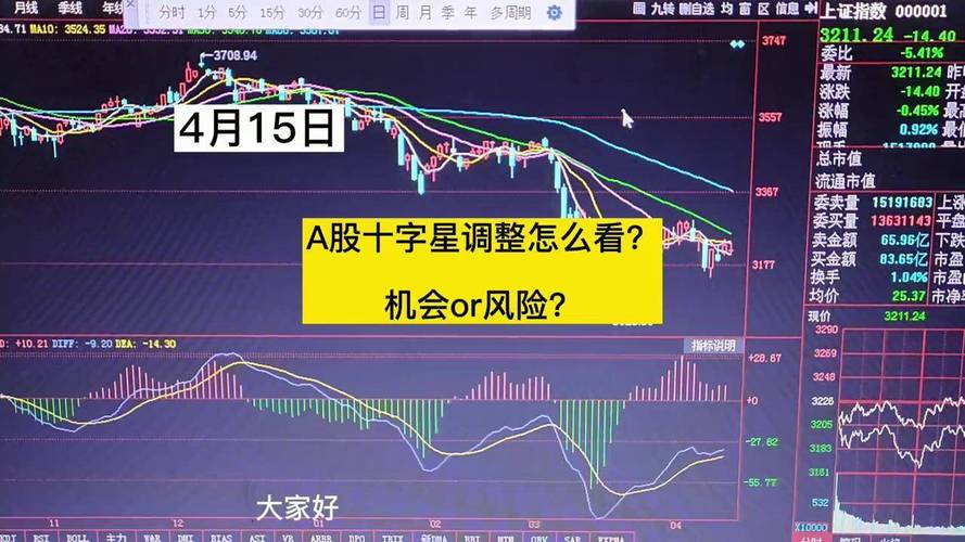 ��Ͷ��չ�ɽ������Ϣ����������Ͷ��չ�ɽ��