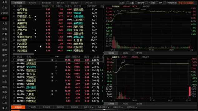 etf基金为什么波动(波动大的ETF) etf基金为什么波动(波动大的ETF)