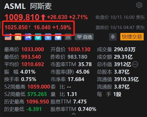A股新年喜迎开门红 沪指收盘上涨1%行业板块全线飘红 A股新年喜迎开门红 沪指收盘上涨1%行业板块全线飘红