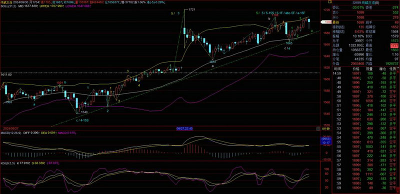 云办公概念目前上涨2.58% 主力资金净流入1.08亿元 云办公概念目前上涨2.58% 主力资金净流入1.08亿元