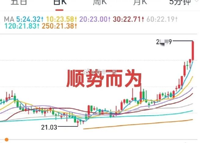 创业板当天最大涨幅(创业板上市首日涨幅) 创业板当天最大涨幅(创业板上市首日涨幅)