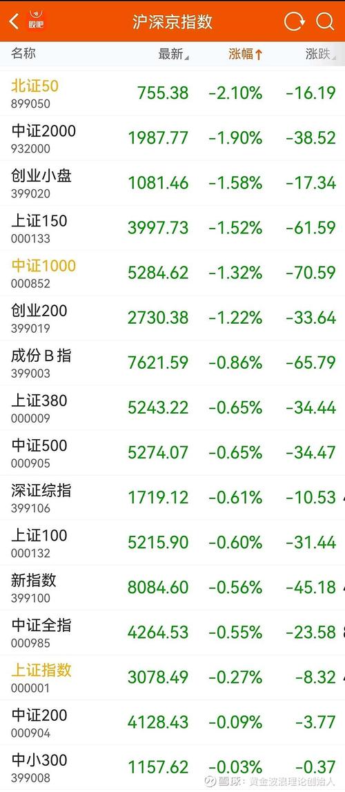 ͨ���Ŵ�ʦ����ָ�꣨ͨ���ųɽ�����������ɫָ�꣩