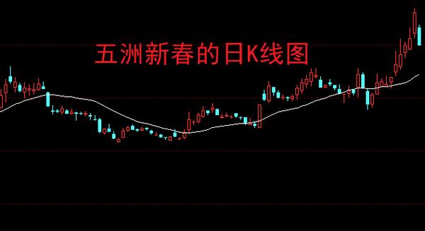 比较有名的私募基金公司 比较有名的私募基金公司