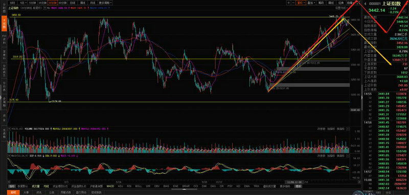 材料端上游股票(股票做在上涨初端) 材料端上游股票(股票做在上涨初端)