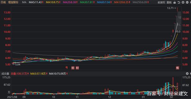 002479新浪财经(601212新浪财经) 002479新浪财经(601212新浪财经)
