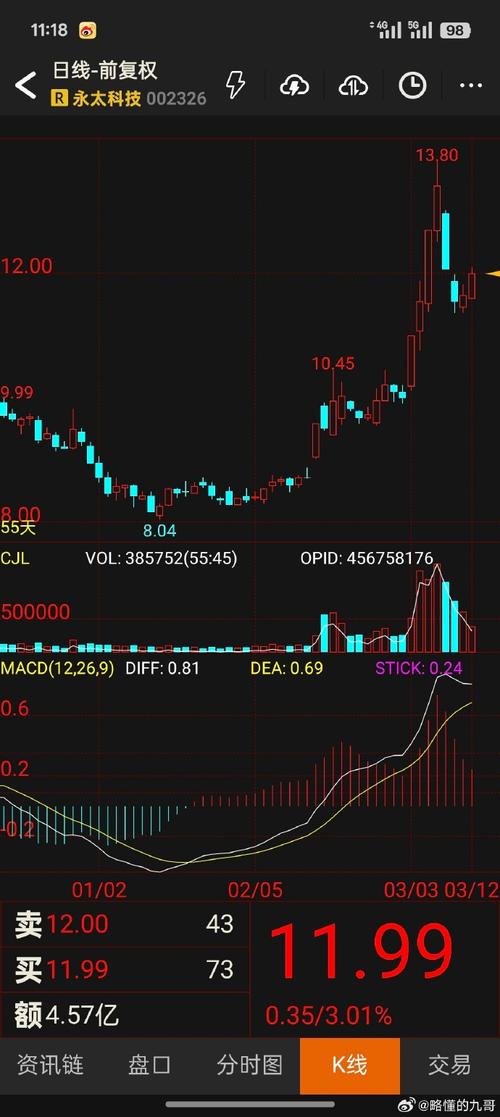公私募谨慎乐观看待后市 深港通有望催化交易热情 公私募谨慎乐观看待后市 深港通有望催化交易热情