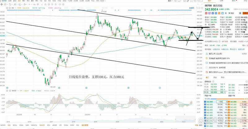缩编“瘦身” 河南建业仍面流动性大考 缩编“瘦身” 河南建业仍面流动性大考