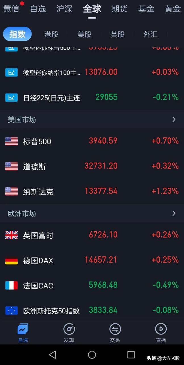 QDII�����̵㣺��Ʒţ������Դ�����ҵ��