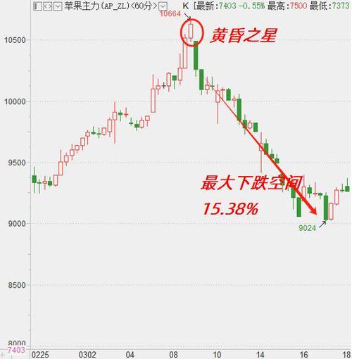 ����������ѯ�绰 ����������ڵ绰����