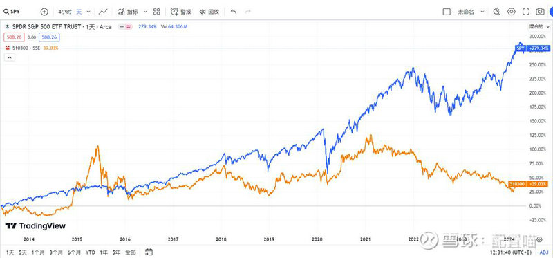 如何查股票交易手续费 如何查股票交易手续费