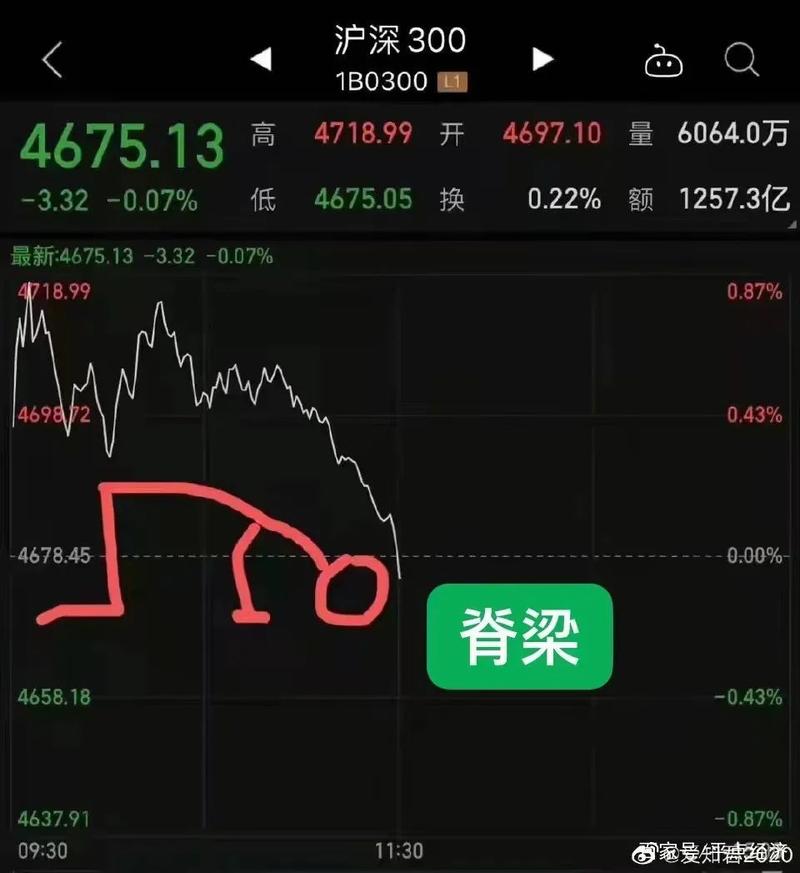 ������ҵ��Ʊ����������Ʊ������