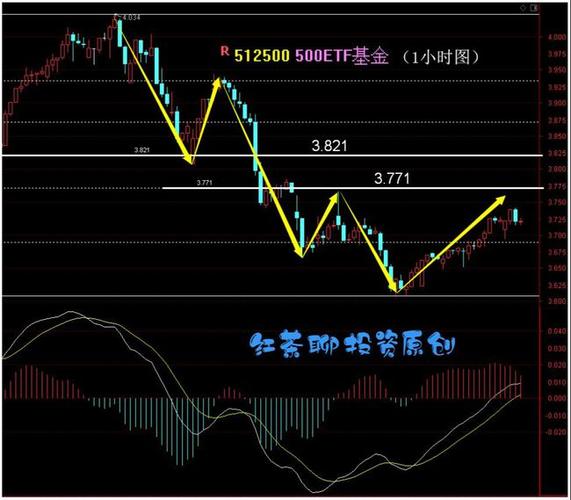 ծȯͶʲô��Ͷʲô��ʲô��ծȯͶ�ʣ�