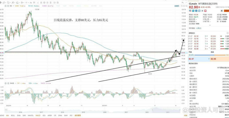 �����۸���Ŀǰ�µ�0.2% �����ʽ�����-5.73��Ԫ