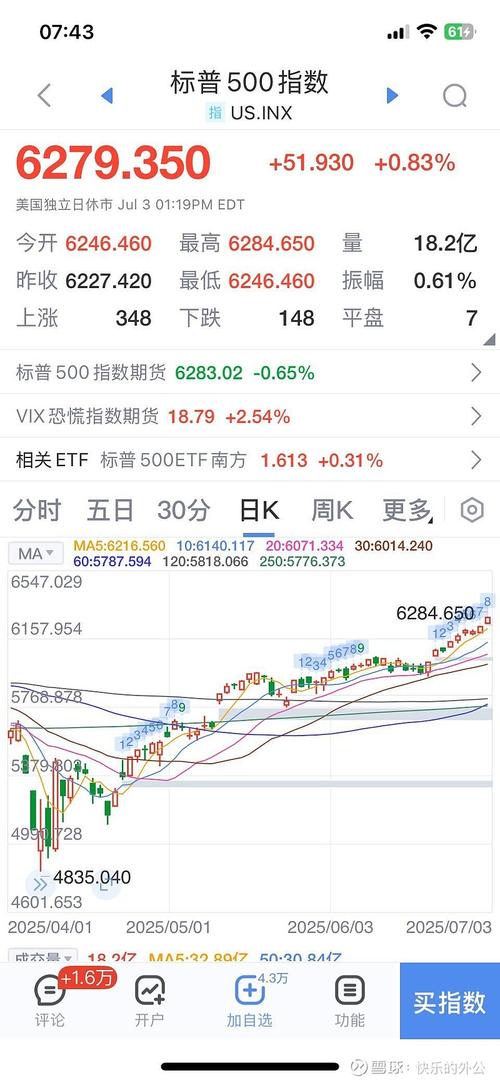 ���г�̬����ع�+MLF���� �ͷż���Ƚ����������ź�