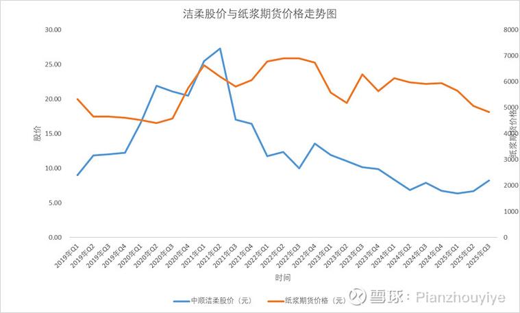 ѩ���Vָ����ֵ���ܣ�ָ����ֵ��ѩ��