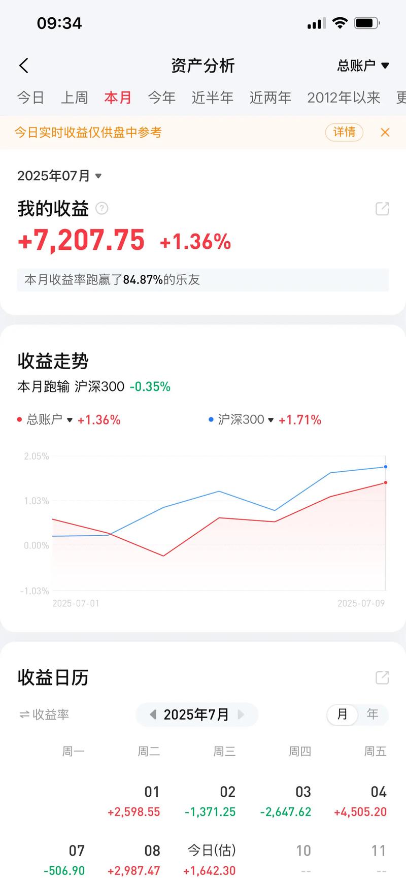 502005�ǻ����ǹ�Ʊ��50etf������50ֻ��Ʊ��