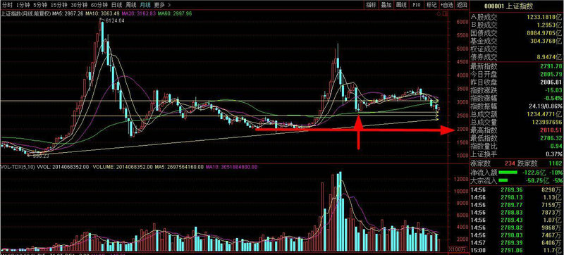 a股h股溢价率如何计算 a股h股溢价率如何计算