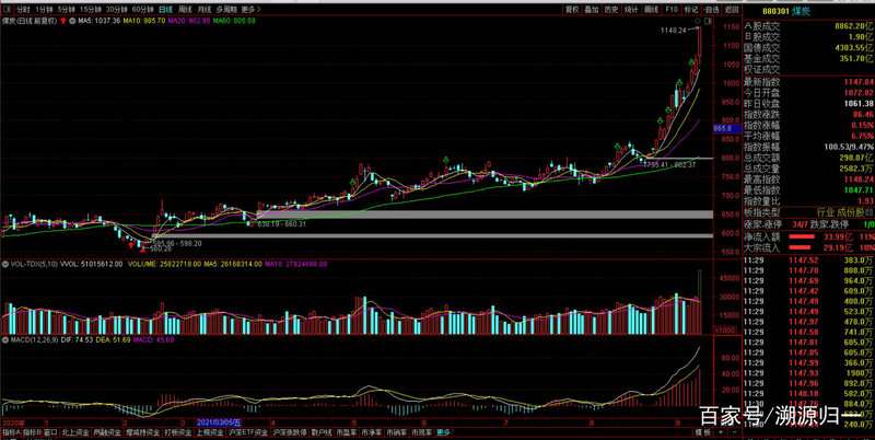 这家港股民办高教集团,也盯上“在线教育”? 这家港股民办高教集团,也盯上“在线教育”?