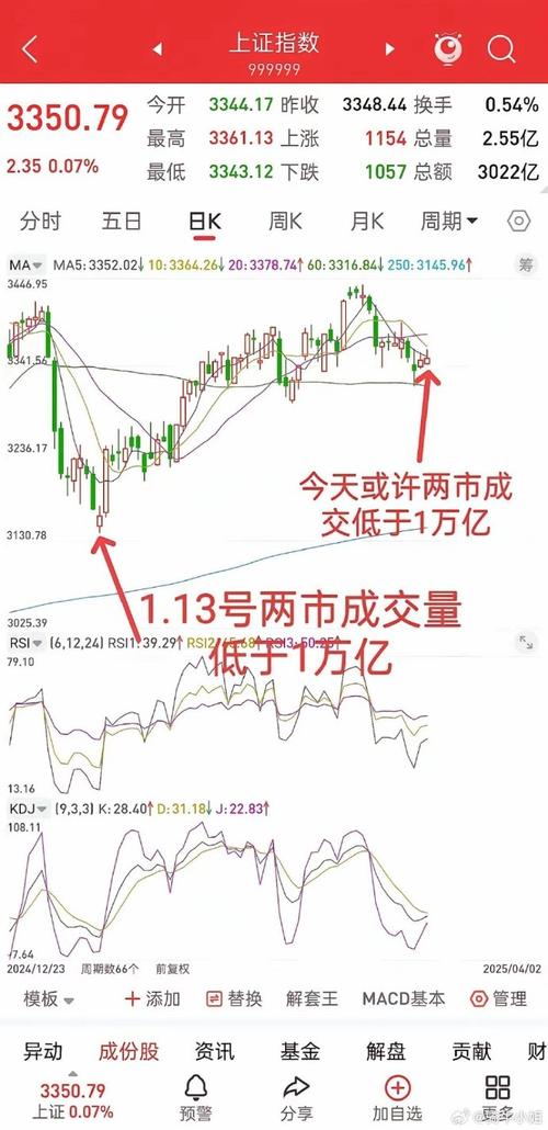 ���а���˭���� �������еİ�����ʲô����