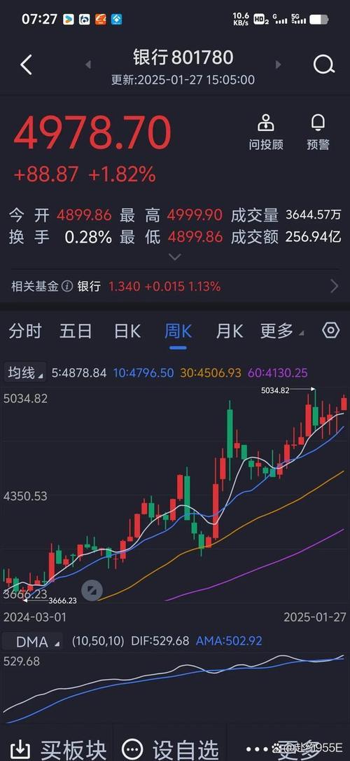 ��Ʊ300098 ��Ʊ300088